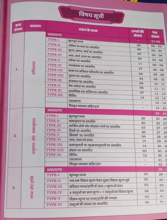 Gagan Pratap Railway Maths Sampoorn Manthan Hindi Medium | 3600+ Chapter-Wise PYQs & Concepts | RRB NTPC, Group D, ALP, Technician, RPF Exams