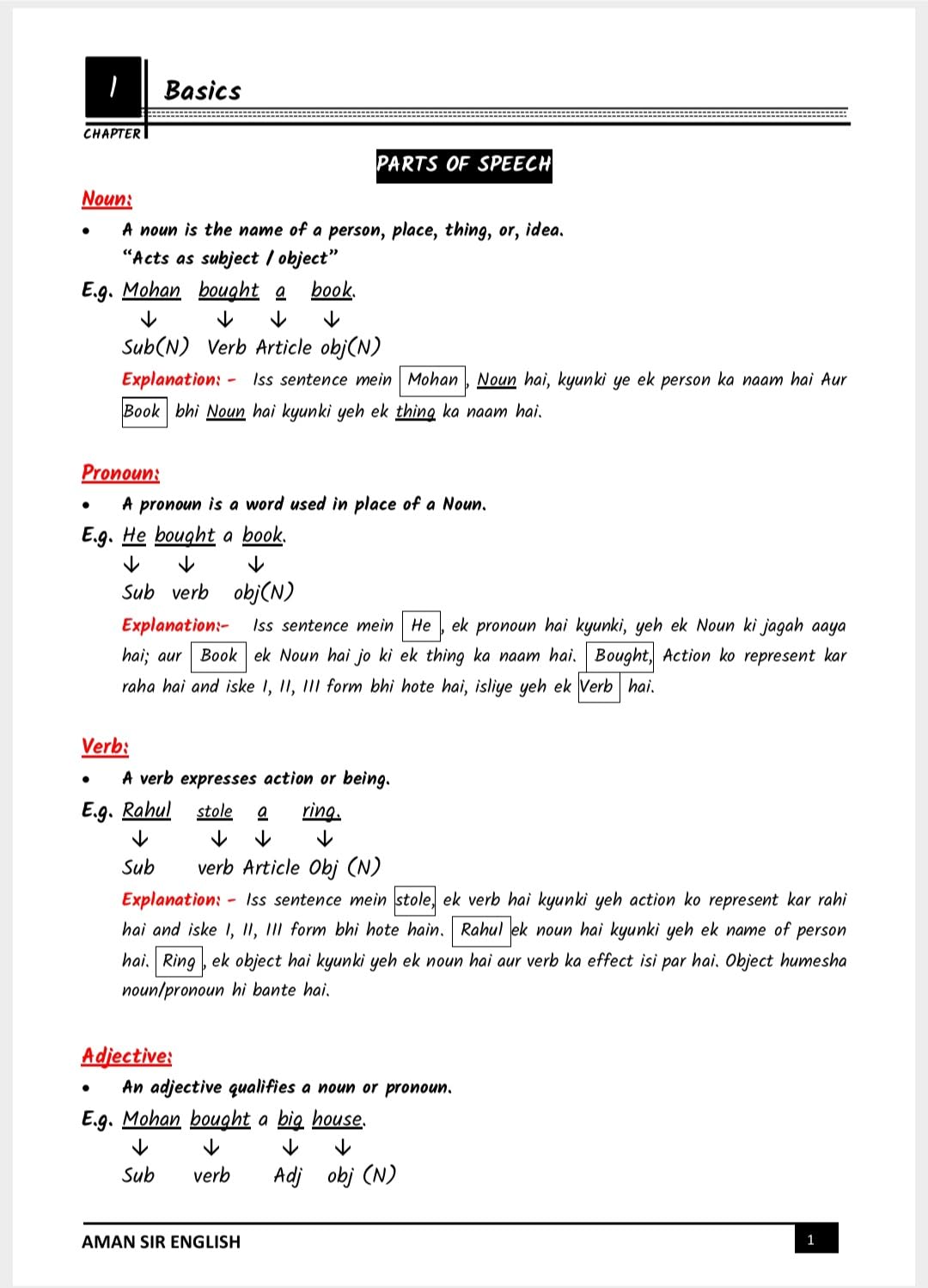 Class Notes Grammar by Aman Sir |  | Chapterwise & Topicwise Notes