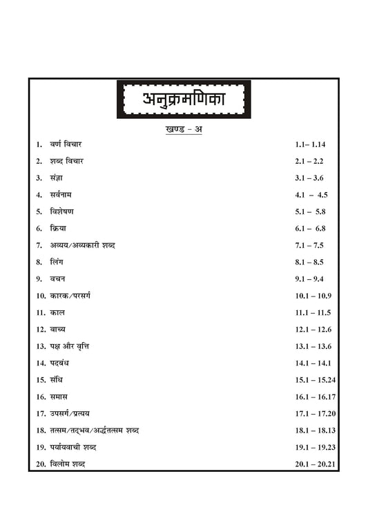 Competition Herald Hindi Vastunisth Prashnottar 7777+++ (Hindi Medium)