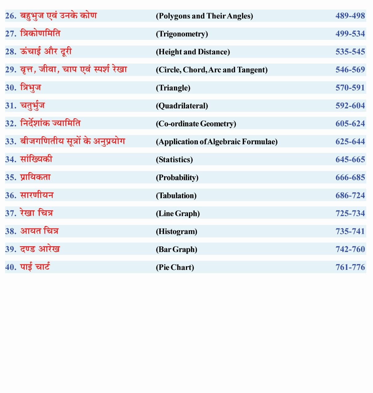 Sharda Ankganit Arithmetic - S D Yadav | 2026 Edition(Hindi Medium)