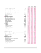 Arihant All in One Mathematics Class 12 for CBSE Exams 2025-26 | Complete Study Guide(E)