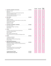 Arihant All in One Physics Class 12 for CBSE Exams 2025-26 | Revised Edition | Complete Study Guide(English)