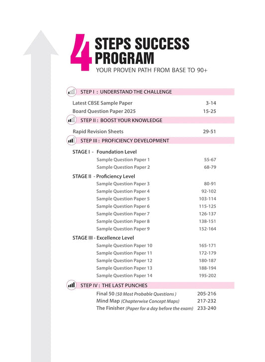 Arihant 15-Sample Question Papers – Economics Class-12 (English)