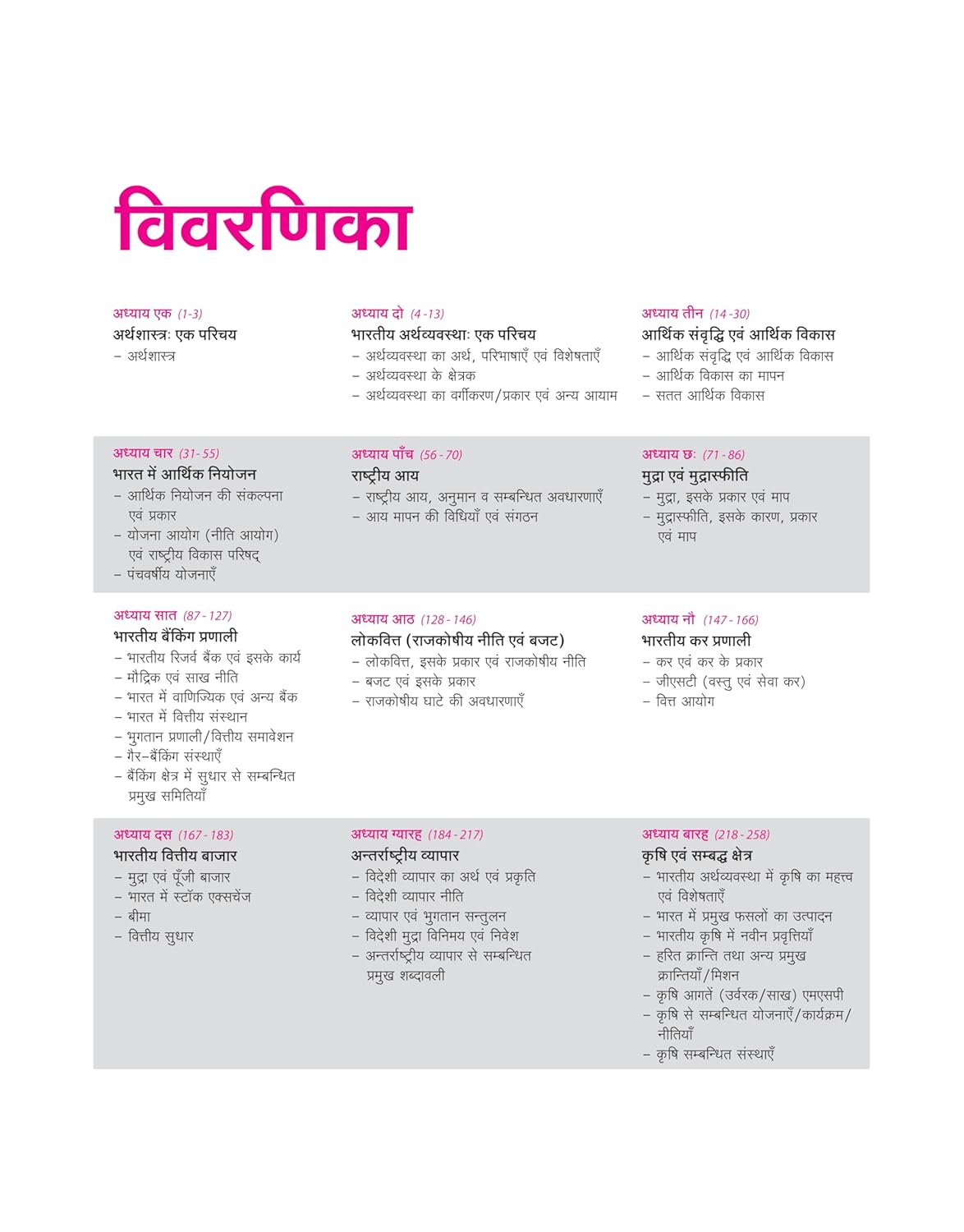Arihant Prelims Possible IAS & State PCS – Indian Economy(Bhartiya Arthvyavastha)Hindi Medium