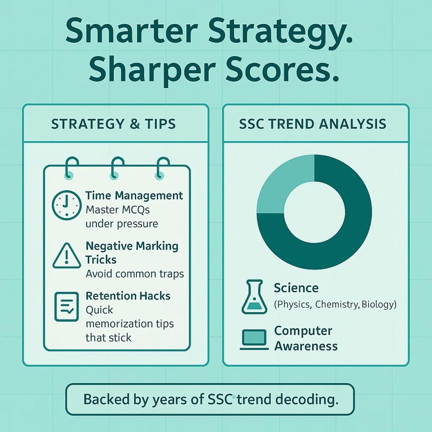 Drishti IAS SSC Samanya Vigyan Evam Computer | Hindi Medium |