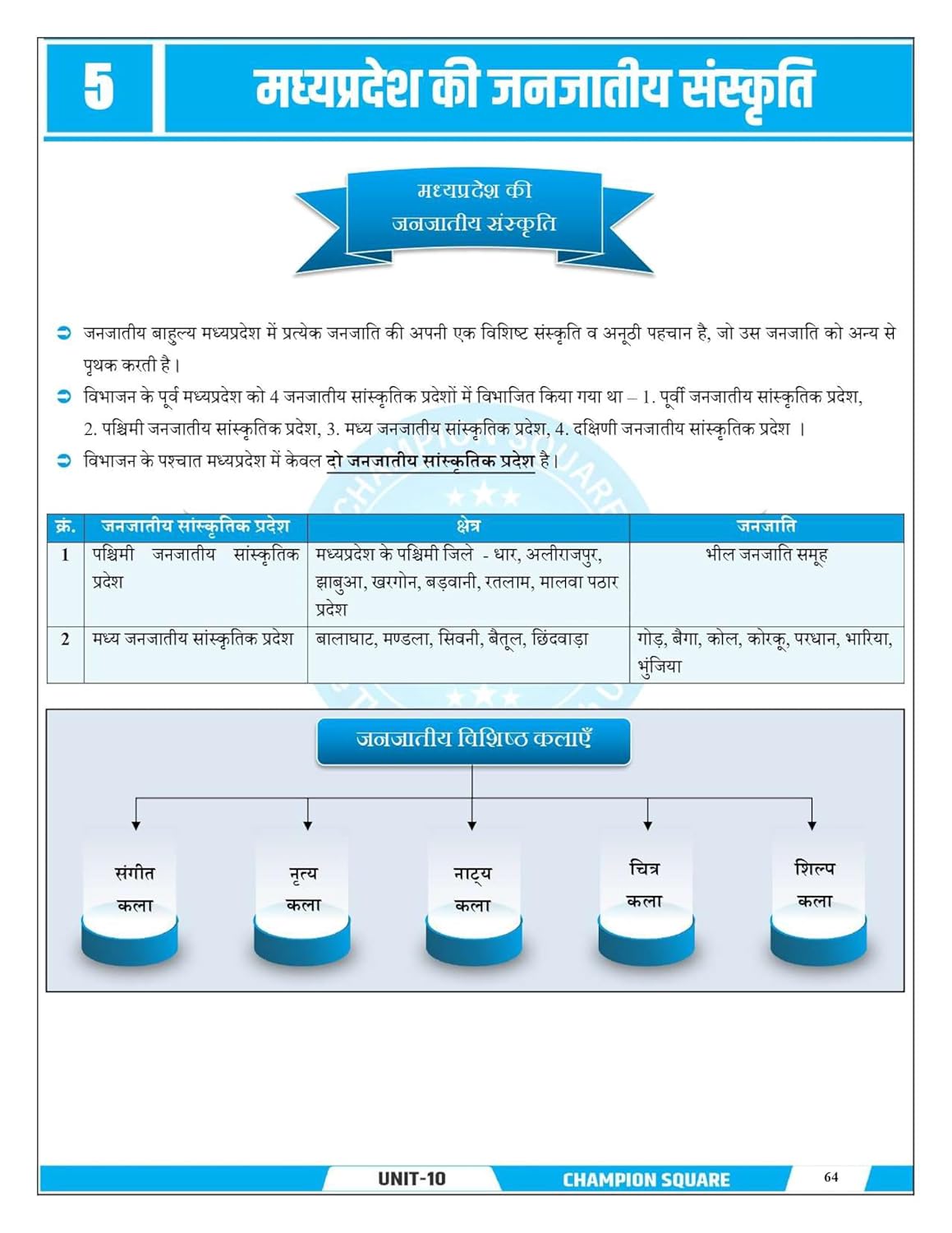 Champion MPPSC Pre Unit 10 – Madhya Pradesh ki Janjatiyan (Tribes of MP) | Hindi Medium | MP Tribes Book for MPPSC Prelims Exam