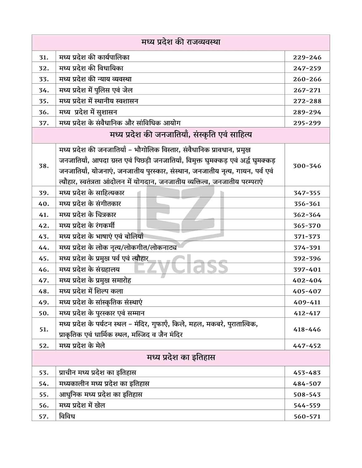 EzyClass MP GK Book 2025 – MP GYAN SAGAR | Hindi Medium |