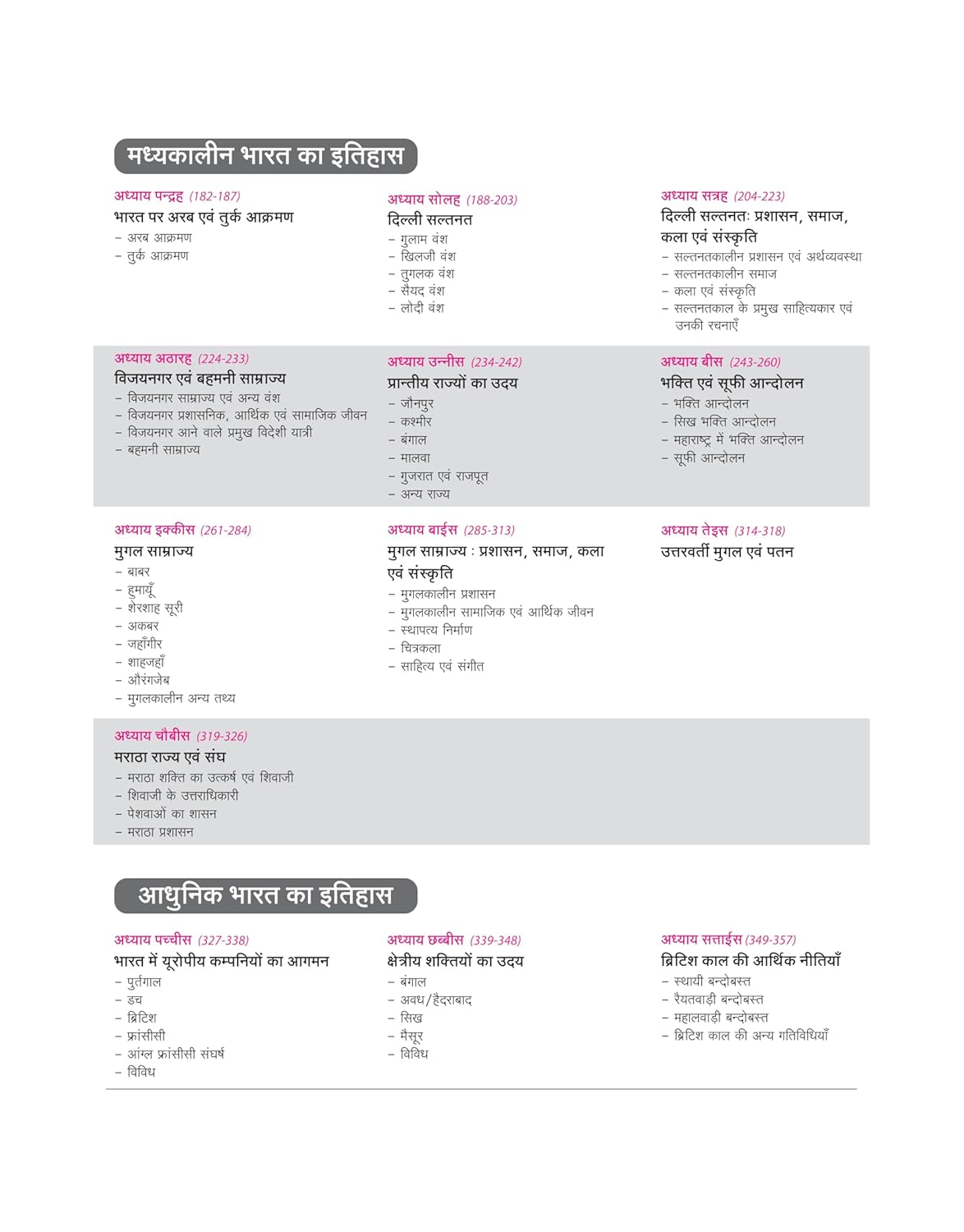 Arihant Prelims Possible IAS & State PCS – Indian History(Bhartiya itihas) Hindi Medium