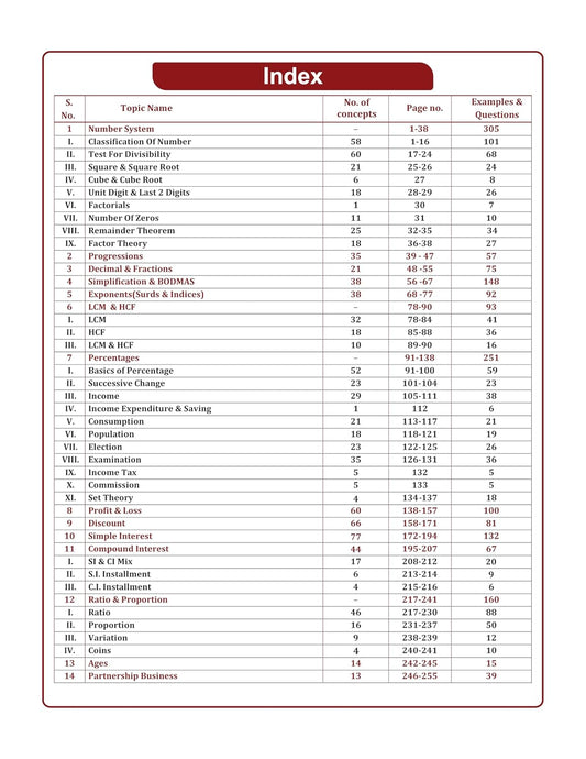 Neoan Classes Godfather Maths Book | Topicwise & Conceptwise by Raja Sir | Bilingual | English Medium