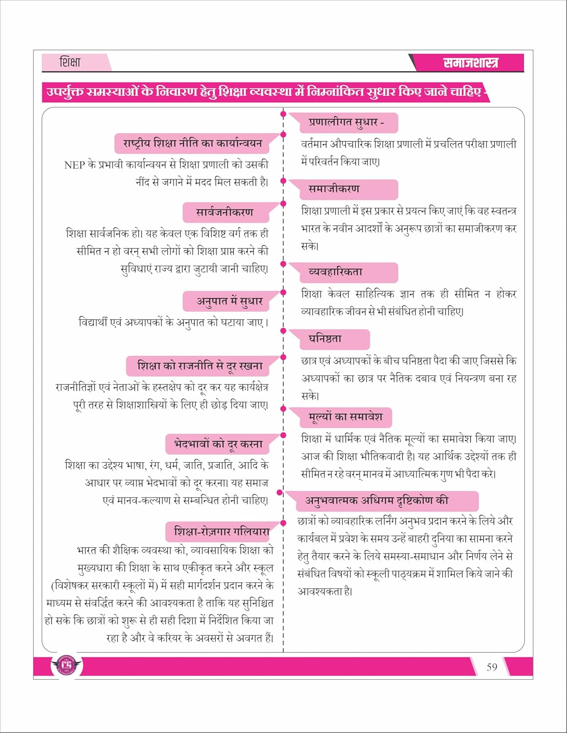 Champion Square Samajshastra Unit 1 & 2 | MPPSC Mains Paper 2 Part B |  Hindi Medium