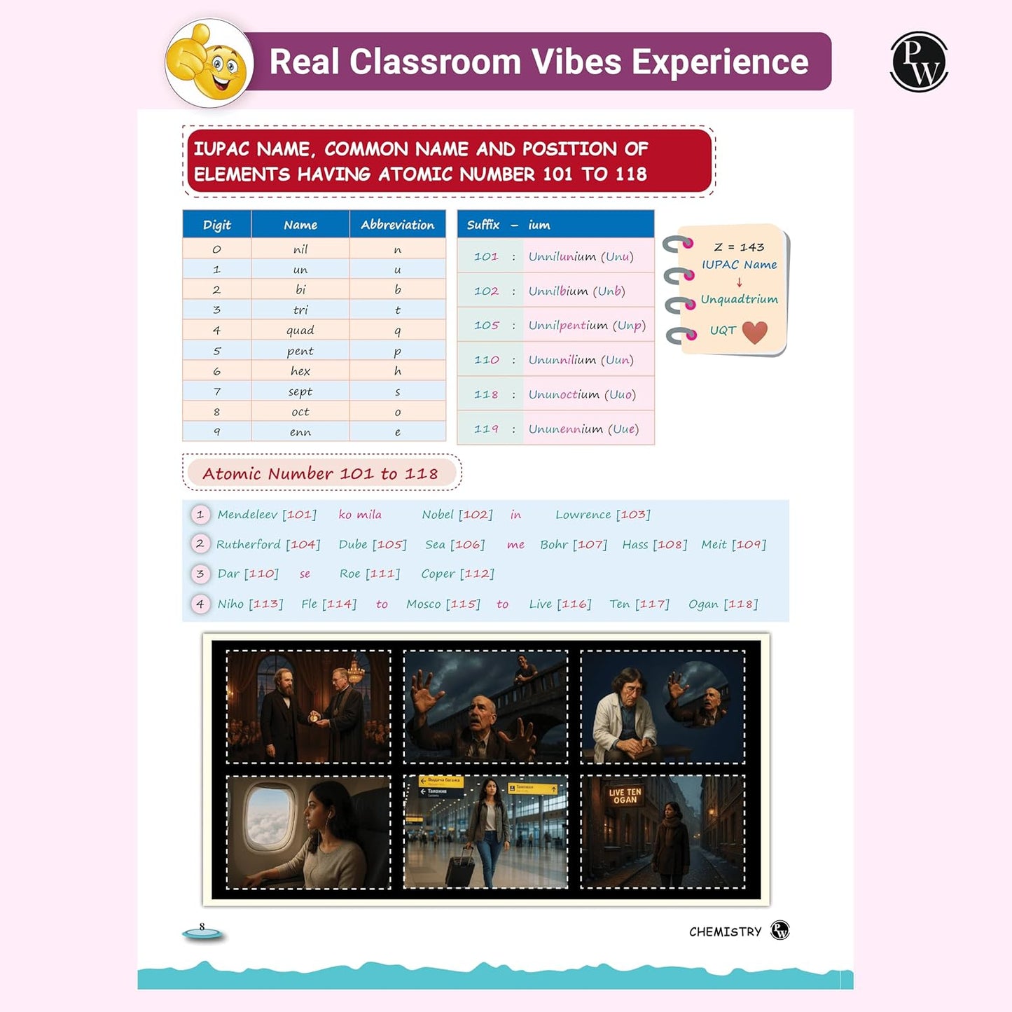 PW EaJEE Handwritten Notes for Inorganic Chemistry by Om Pandey |