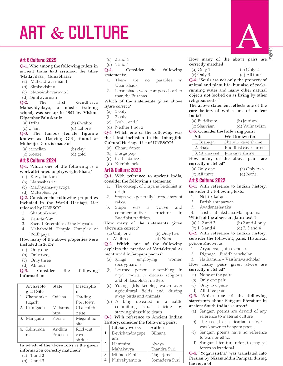 31 Years UPSC Prelims Topic-Wise Solved Papers (1995–2025) | Papers 1 & 2 | Hindi Medium