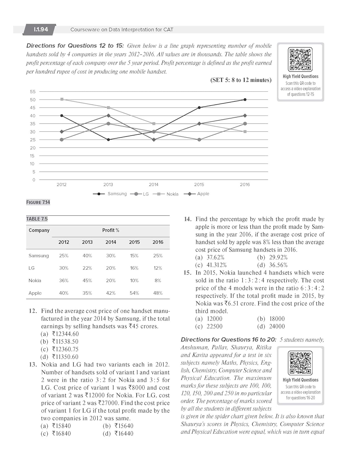 Courseware on Data Interpretation, 9th Edition by Arun Sharma |  | Includes Solved Papers (2020–2024) & 2500+ Practice Questions