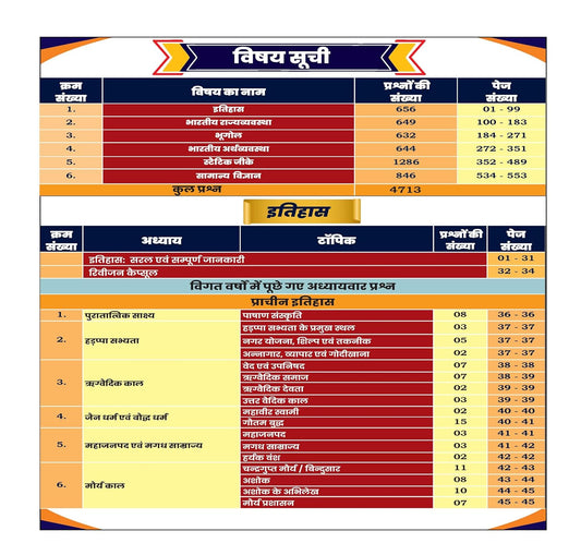 Aditya Ranjan Sir SSC Samanya Adhyayan Shivastra (Hindi Medium)