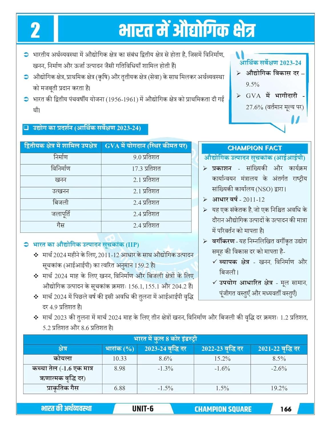 Champion Square MPPSC Prelims Unit 6 – Economy of India and Madhya Pradesh (Hindi Medium)