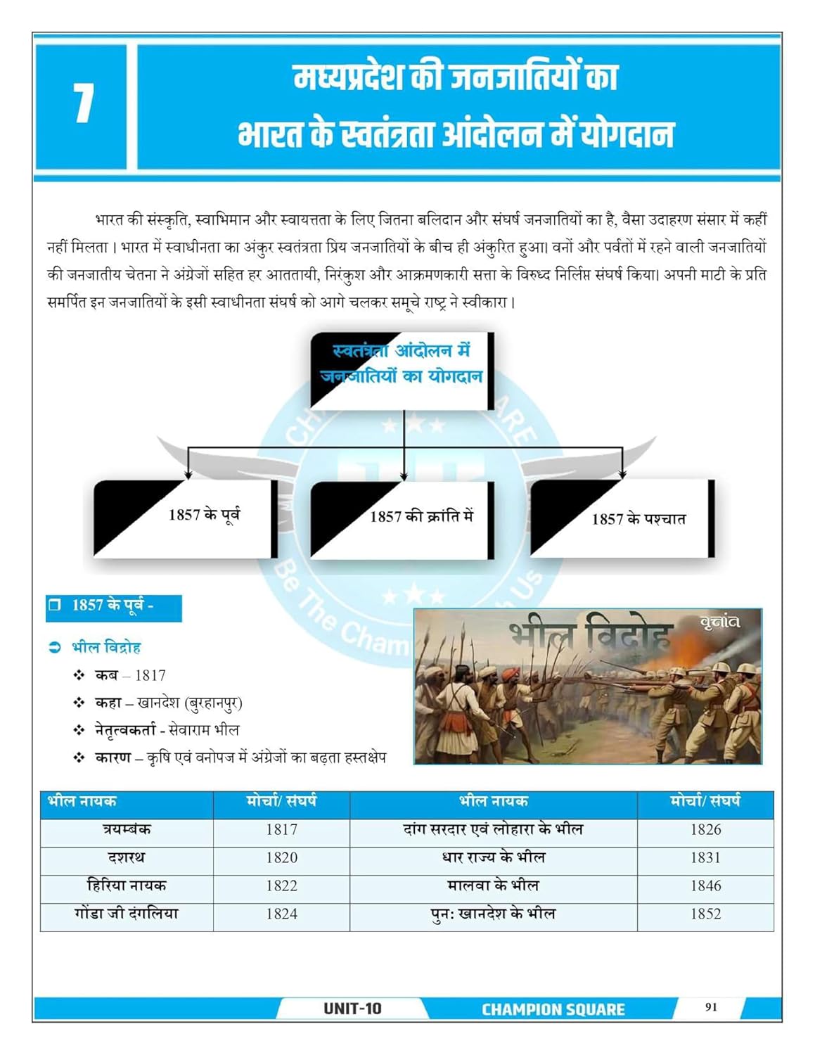 Champion MPPSC Pre Unit 10 – Madhya Pradesh ki Janjatiyan (Tribes of MP) | Hindi Medium | MP Tribes Book for MPPSC Prelims Exam