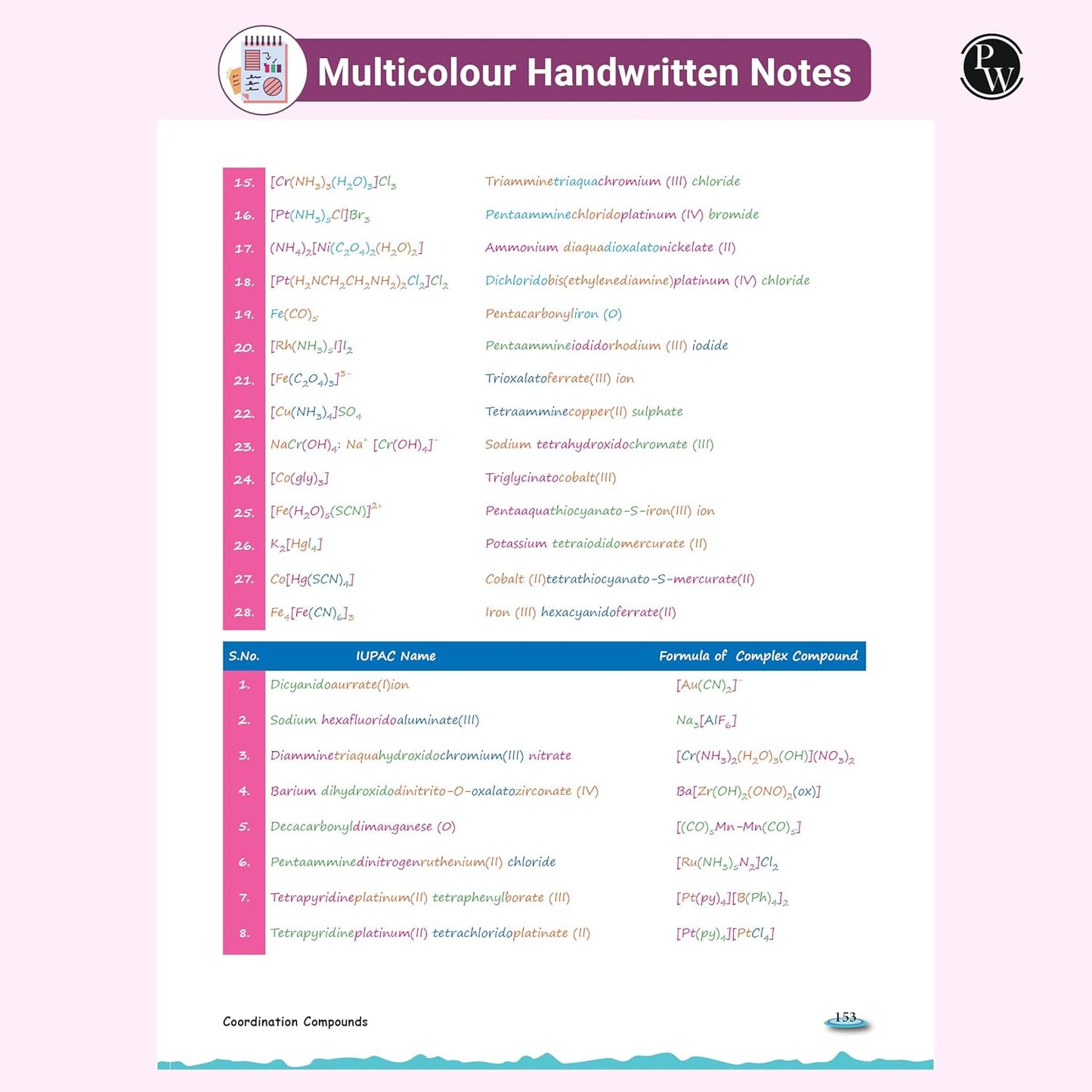 PW EaJEE Handwritten Notes for Inorganic Chemistry by Om Pandey |