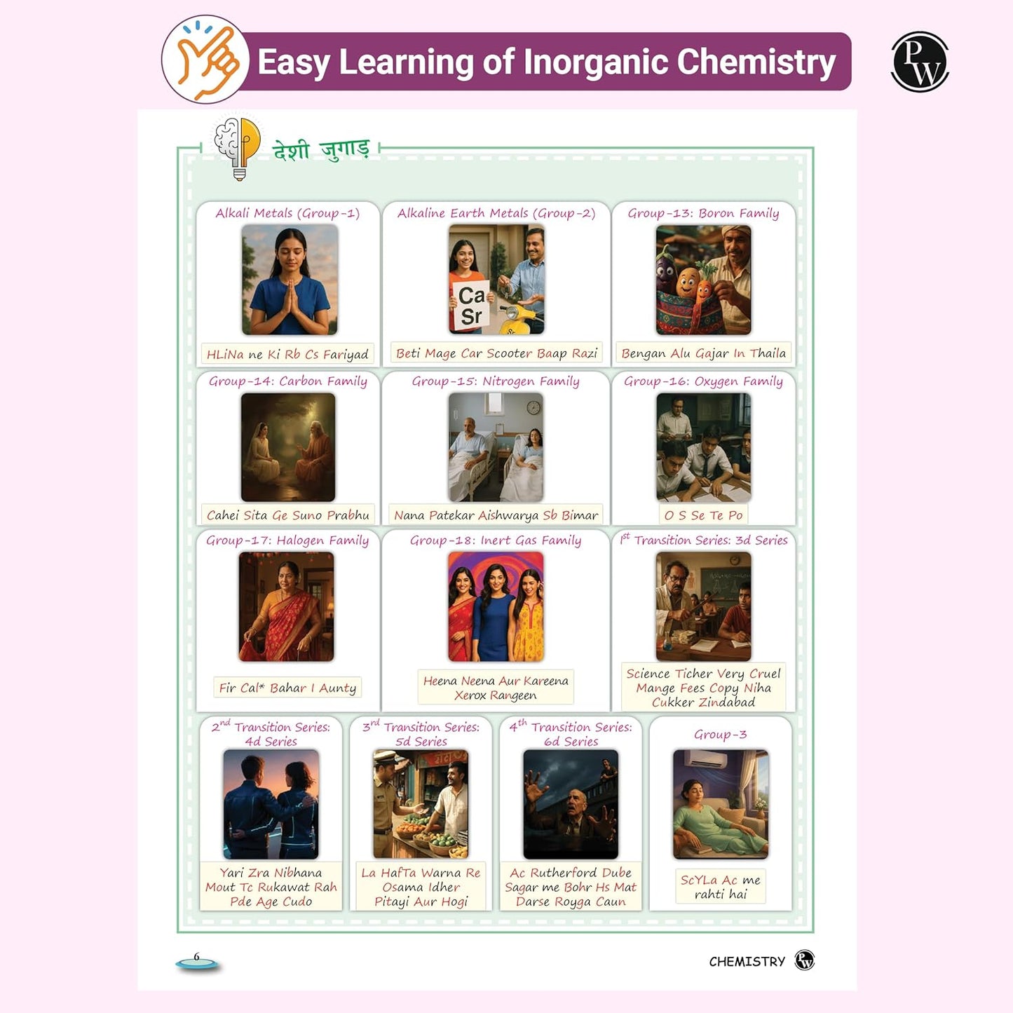 PW EaJEE Handwritten Notes for Inorganic Chemistry by Om Pandey |