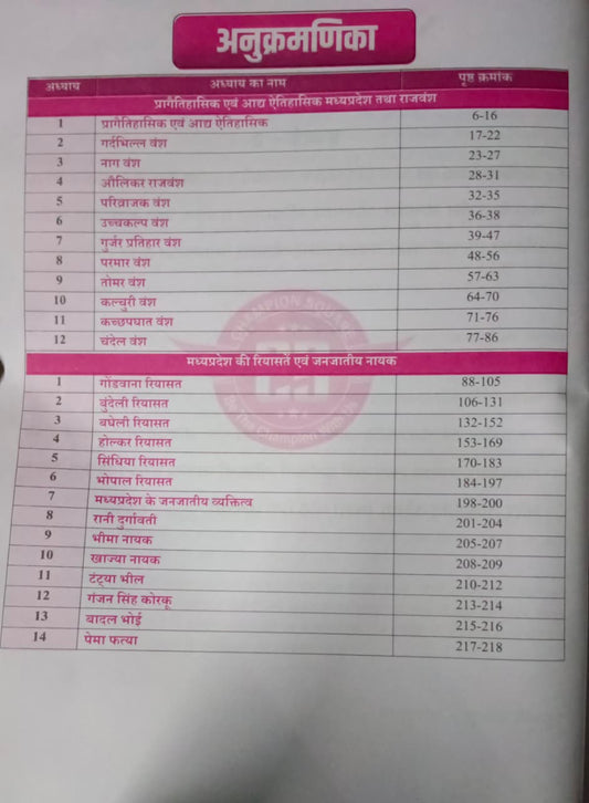 Champion Square - MPPSC Mains Paper-1, Part-A, Unit-2&5 MP ke Rajvansh, Riyasate aur Janjatiya Nayak (Hindi Medium)