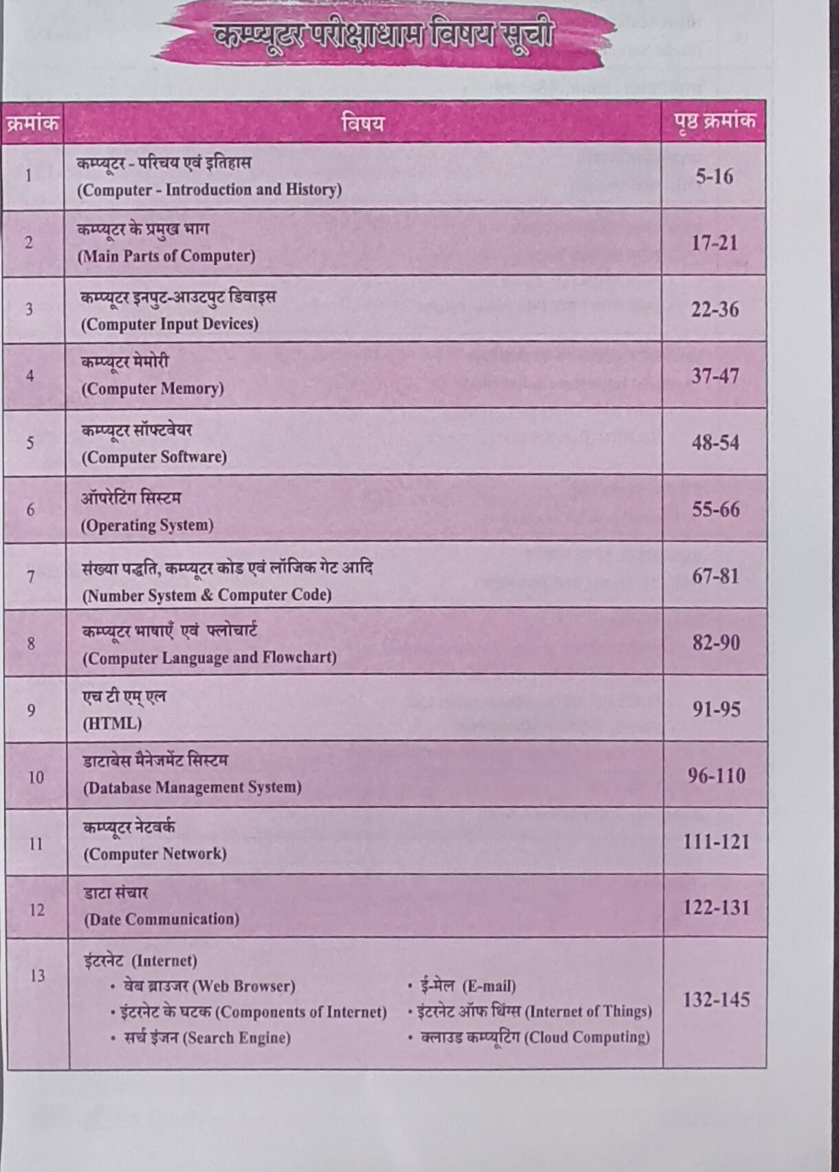 Computer By ParikshaDham – For All Competitive Exams