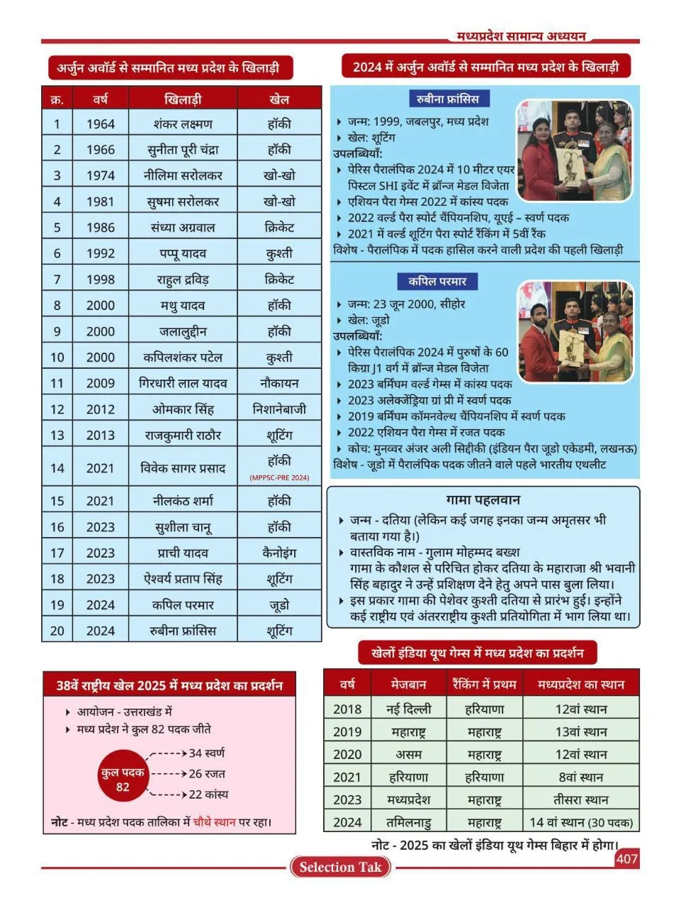 Selection Tak MPGK Book Hindi Medium 2026 ED