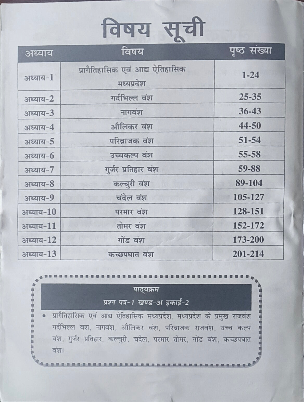 Madhya Pradesh Ka Itihas Avam Pramukh Rajvansh By Nirman IAS(H)