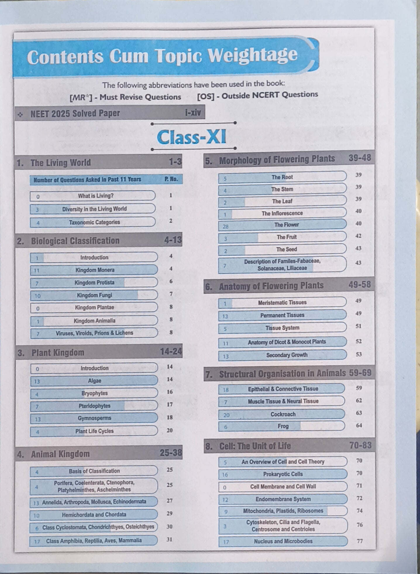 "PW NEET 38 Years Biology Chapterwise Solved Papers (1988–2024) – 2025 Edition "