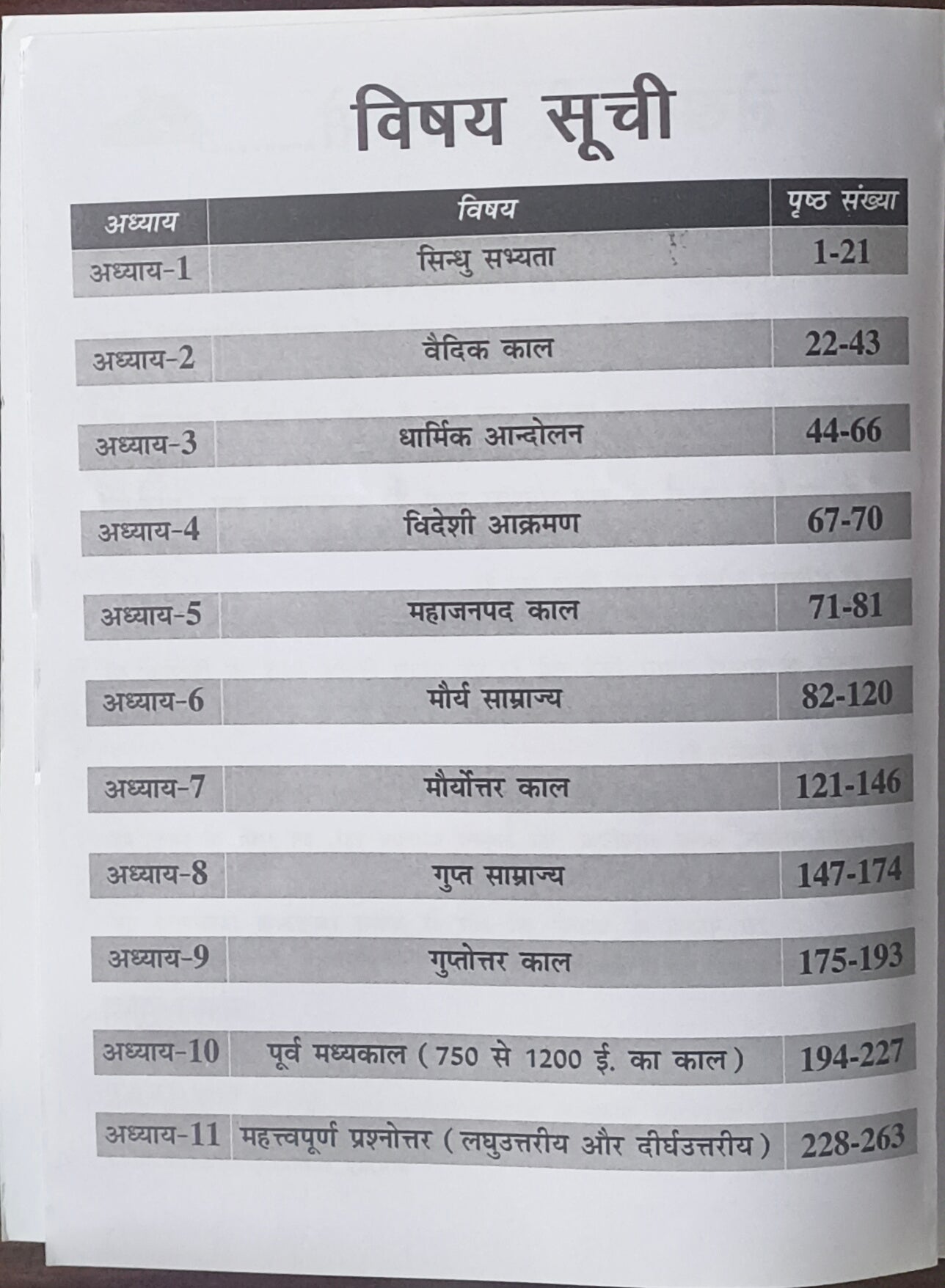 Prachin Bharat Ka Itihas By Nirman IAS – MPPSC Mains Paper 1