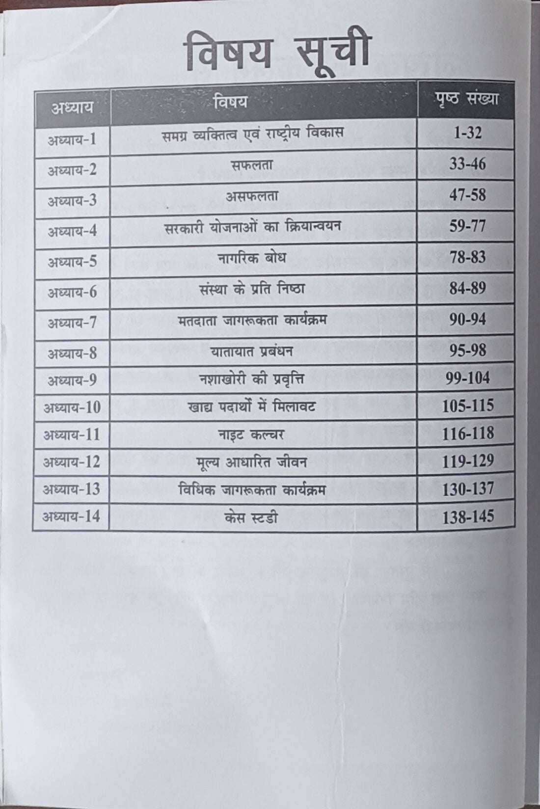 Samagra Vyaktitva Vikas – MPPSC Mains Paper 4 Unit 4
