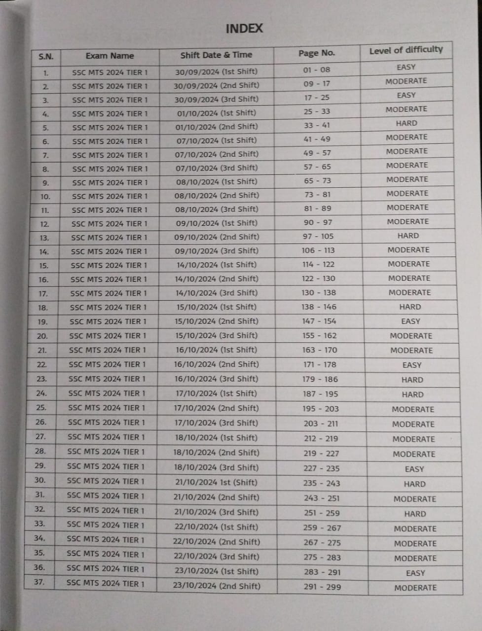 Pinnacle SSC MTS 2025 – 65 Sets Hindi Medium