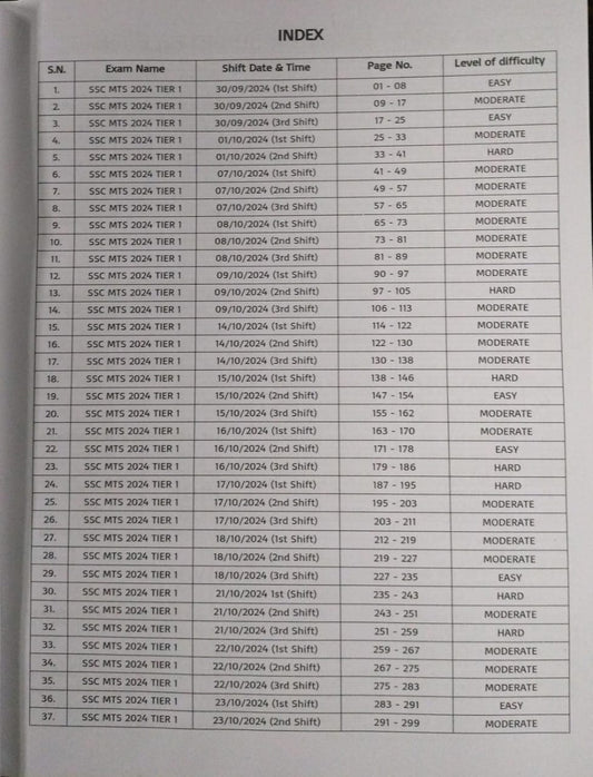 Pinnacle SSC MTS 2025 – 65 Sets Hindi Medium