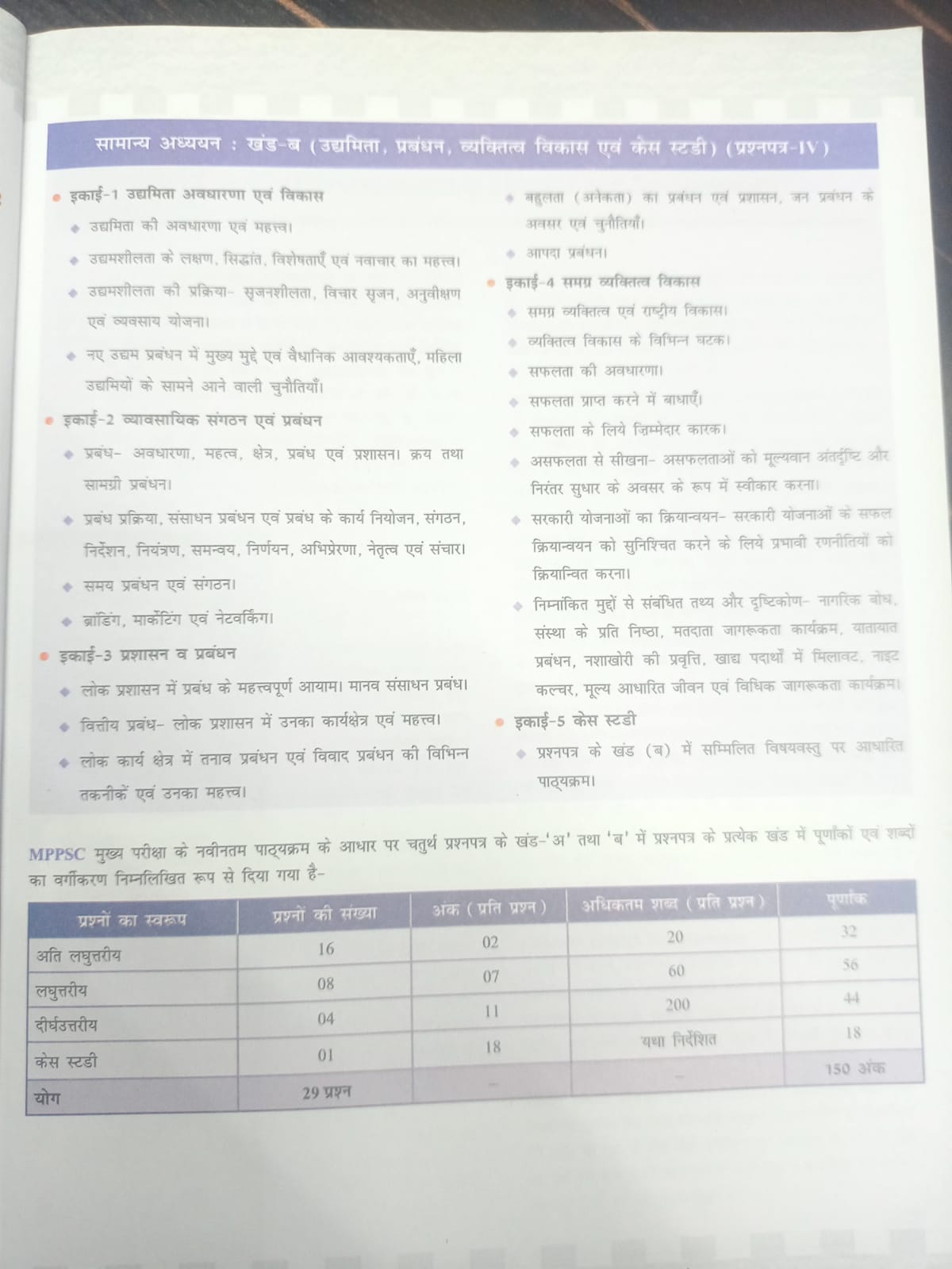 Drishti IAS - MPPSC Mains (MSS-8) Udhyamita, Prabandhan, Vyaktitva Vikas evam Case Study (Hindi Medium)