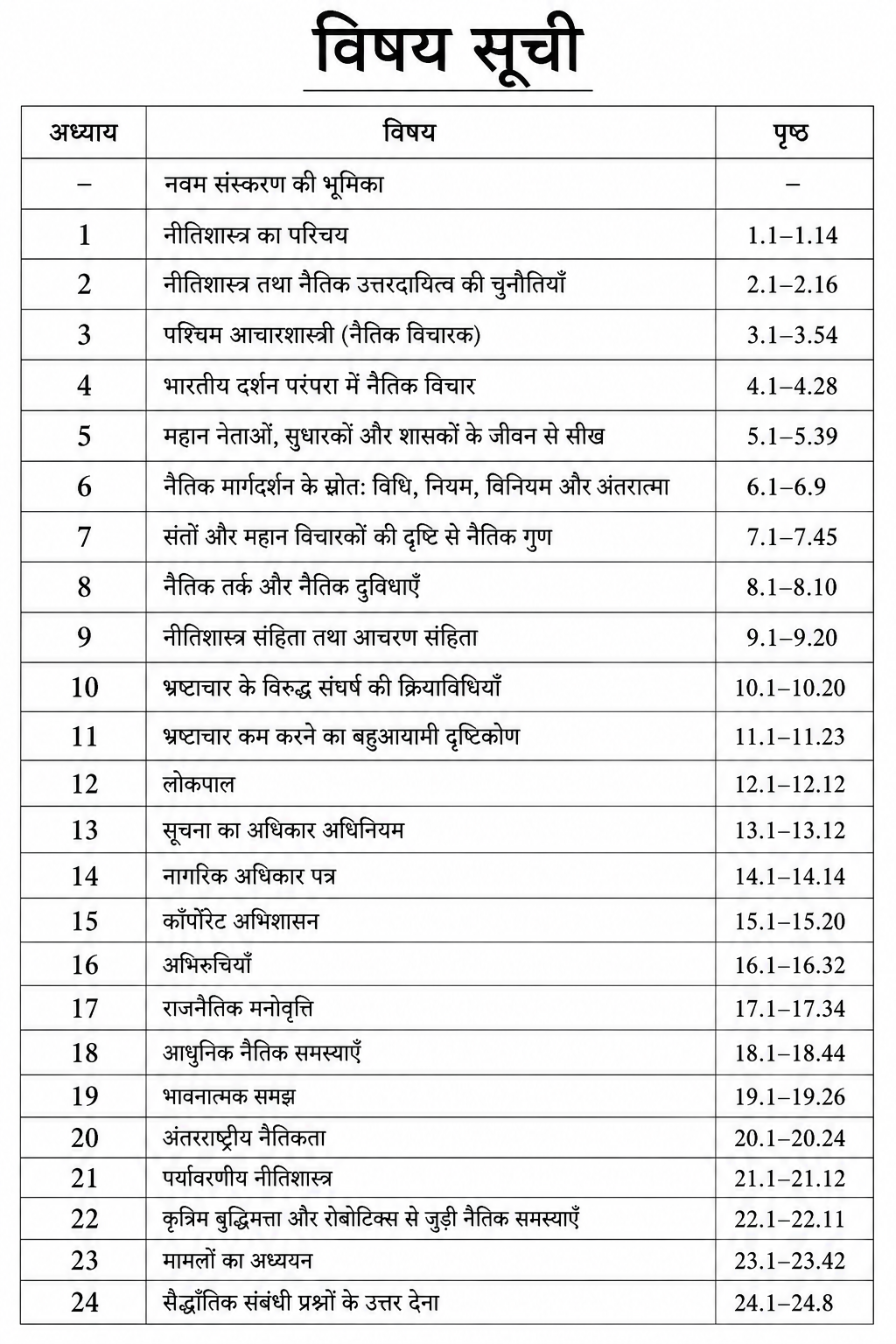 GKP Nitishastra, Satyanishtha Evam Abhivrutti By G. Subbarao P. N. Rao Choudhary 9th Edition (Hindi Medium)