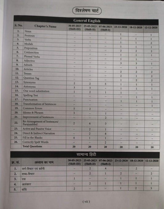 AGRAWAL Examcart MP Jail Prahari & Vanrakshak (Forest Guard) Study Guide 2026 (Hindi Medium)