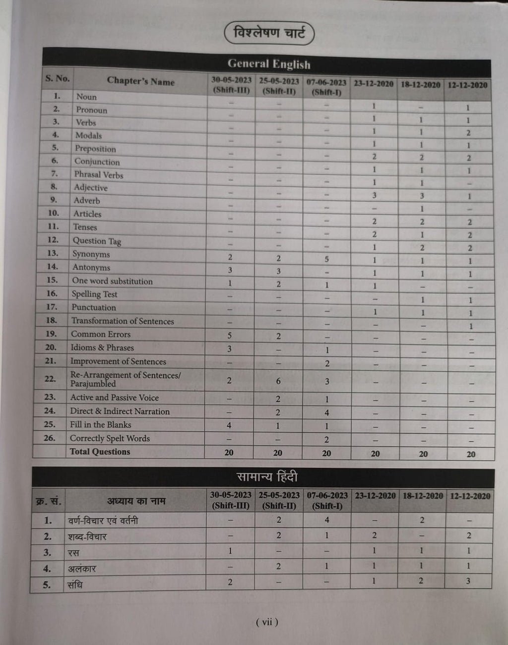 AGRAWAL Examcart MP Jail Prahari & Vanrakshak (Forest Guard) Study Guide 2026 (Hindi Medium)