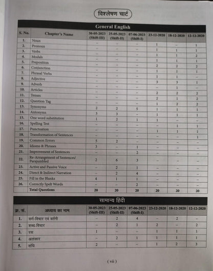 AGRAWAL Examcart MP Jail Prahari & Vanrakshak (Forest Guard) Study Guide 2026 (Hindi Medium)