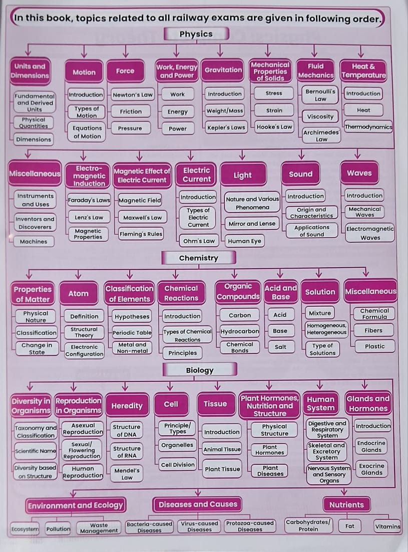 Aditya Ranjan Railway General Studies by Aditya Ranjan Sir | Theory + One Liners & 4500+ PYQs | English Medium