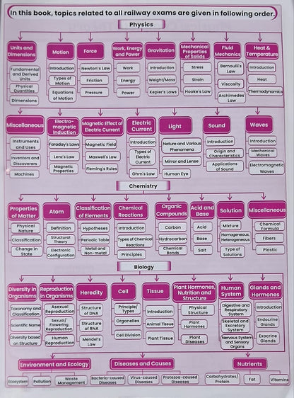 Aditya Ranjan Railway General Studies by Aditya Ranjan Sir | Theory + One Liners & 4500+ PYQs | English Medium