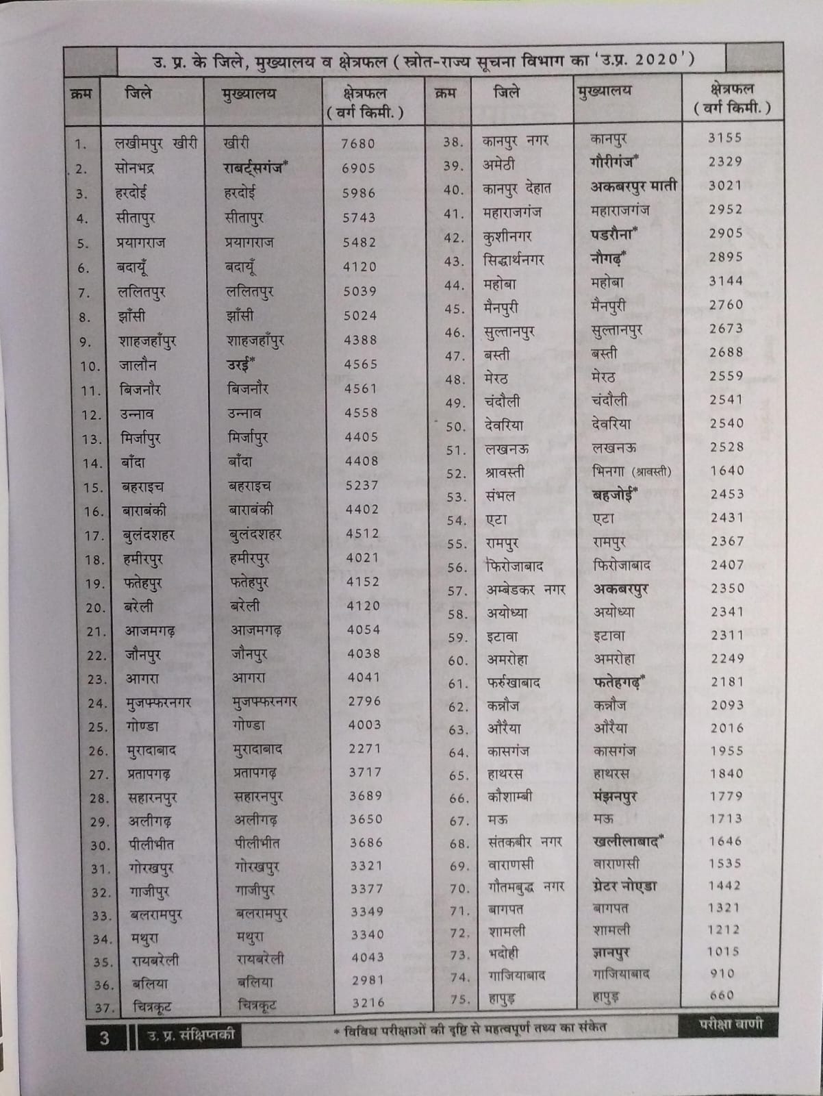 Pariksha Vani Uttar Pradesh 17th Edition 2025-26 [Hindi Medium]