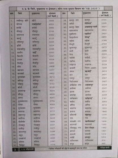 Pariksha Vani Uttar Pradesh 17th Edition 2025-26 [Hindi Medium]
