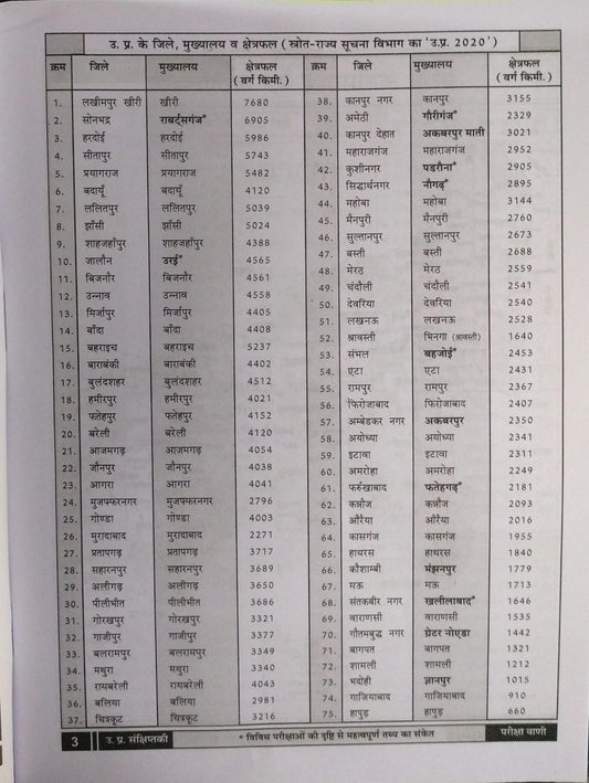 Pariksha Vani Uttar Pradesh 17th Edition 2025-26 [Hindi Medium]