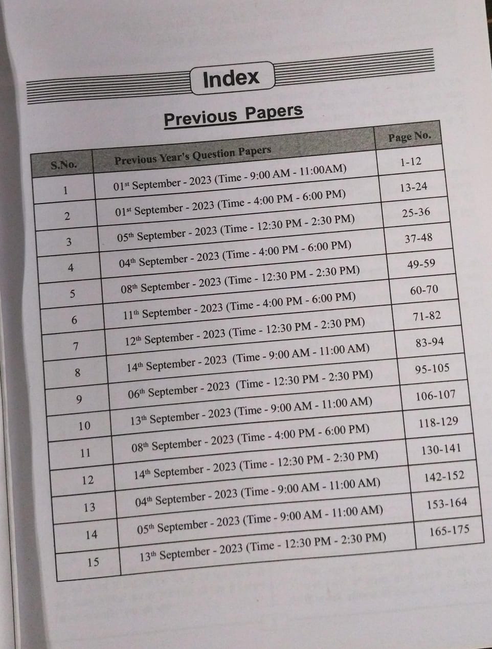 Winners SSC MTS & Havaldar TCS PYQ (Previous Years’ Questions) Guide [H]