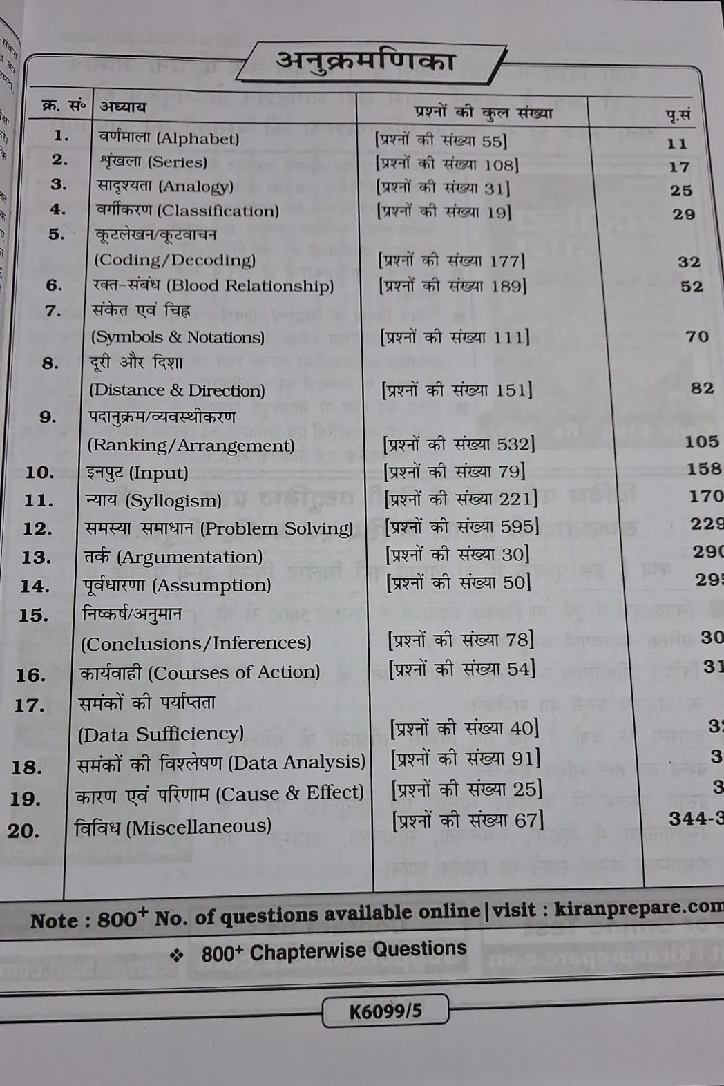 Kiran All Competitive Exams Book Chapterwise Solved Papers 2018–2025 (Hindi Medium)