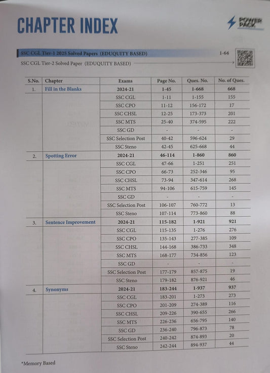 Arihant SSC English Power Pack Chapterwise 8600+ MCQ 2nd Edition (English Medium)