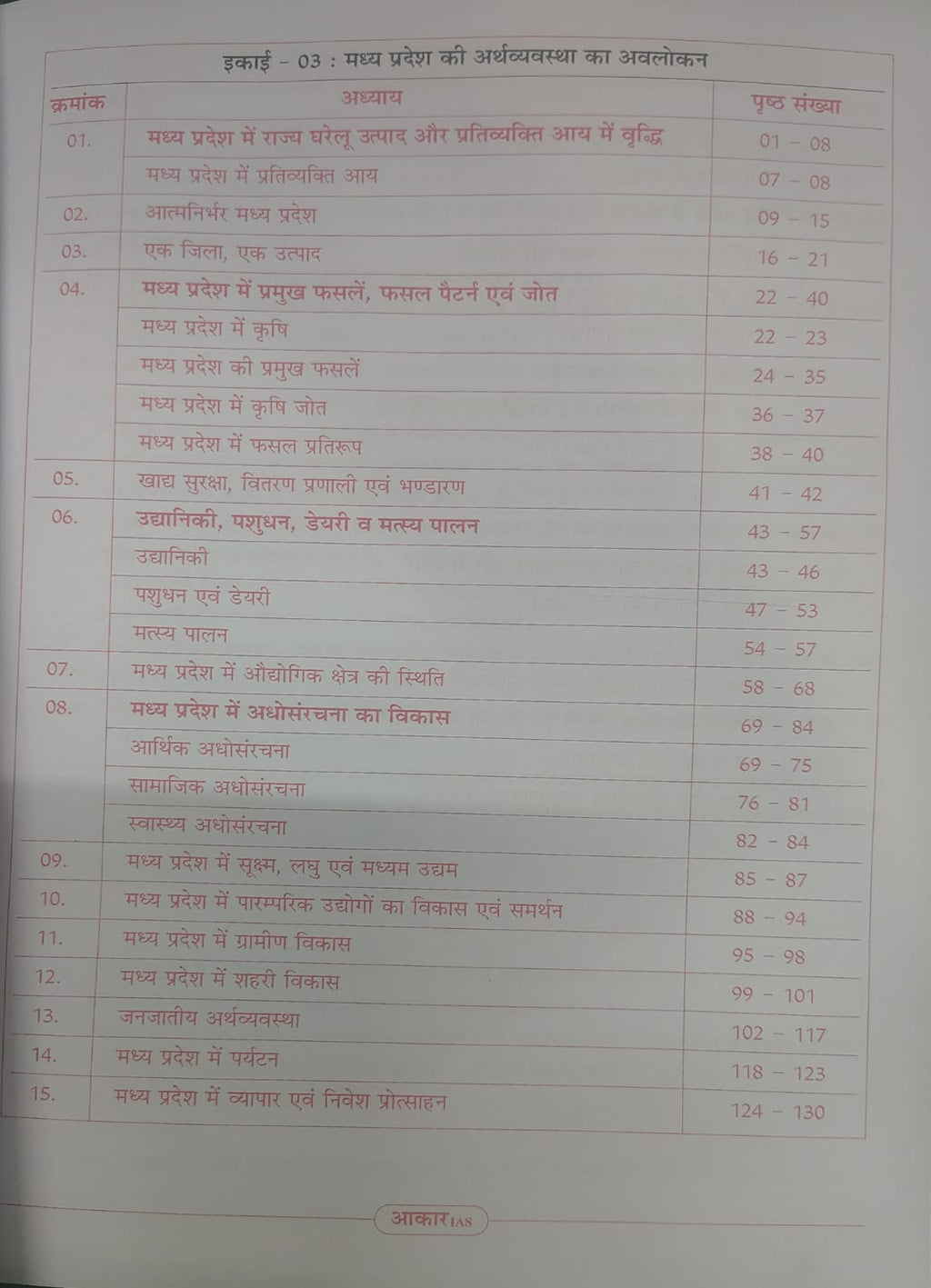 Aakar IAS Madhya Pradesh Ki Arthvyavastha MPPSC Mains Paper-3 Part-1 Unit-3,4 (Hindi Medium)