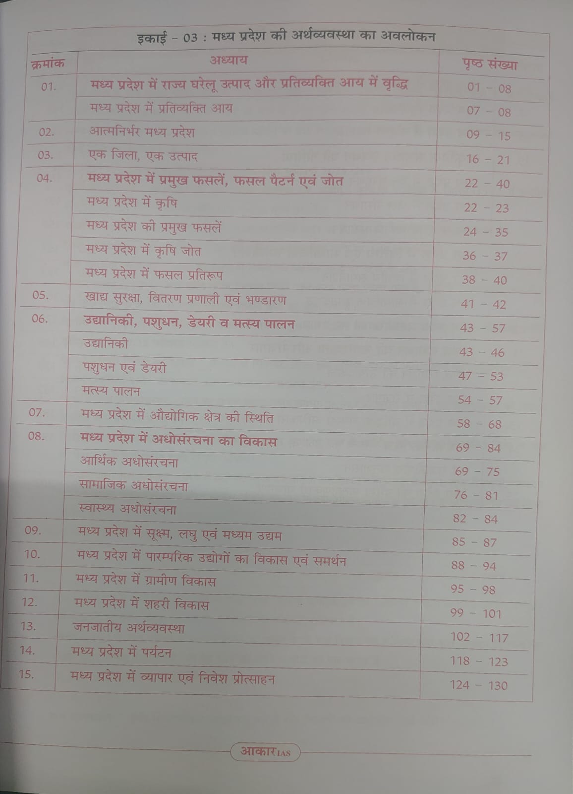 Aakar IAS Madhya Pradesh Ki Arthvyavastha MPPSC Mains Paper-3 Part-1 Unit-3,4 (Hindi Medium)