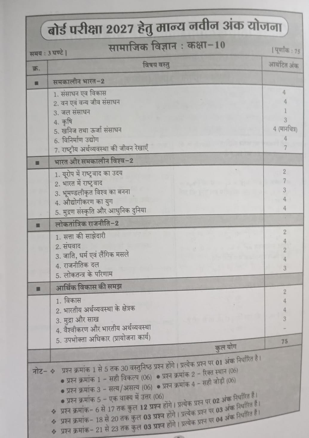 Aakrati Vidhya Uday Class 10 MP Board Maths, Science & Social Science Solved Papers (Hindi Medium)