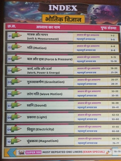 GP Railway Samanya Vigyan Gagan Pratap 2026