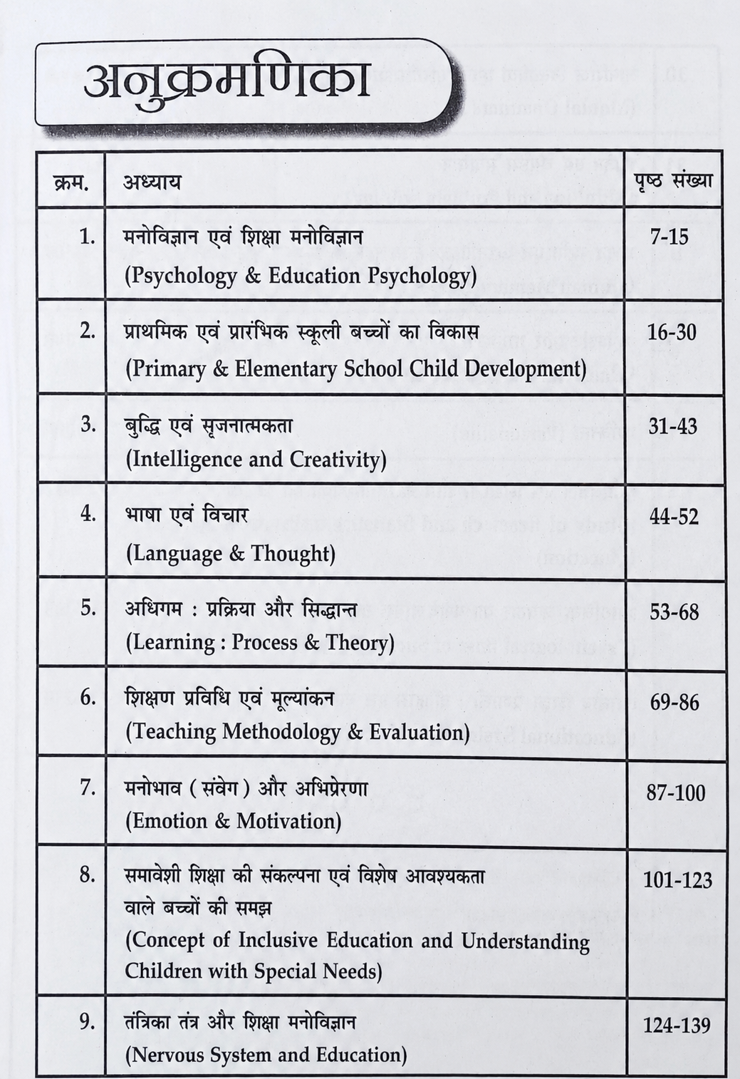 Kiran CTET Bal Vikas Evam Shiksha Sastra by Himanshi Singh (17 Chapters) (Hindi Medium)