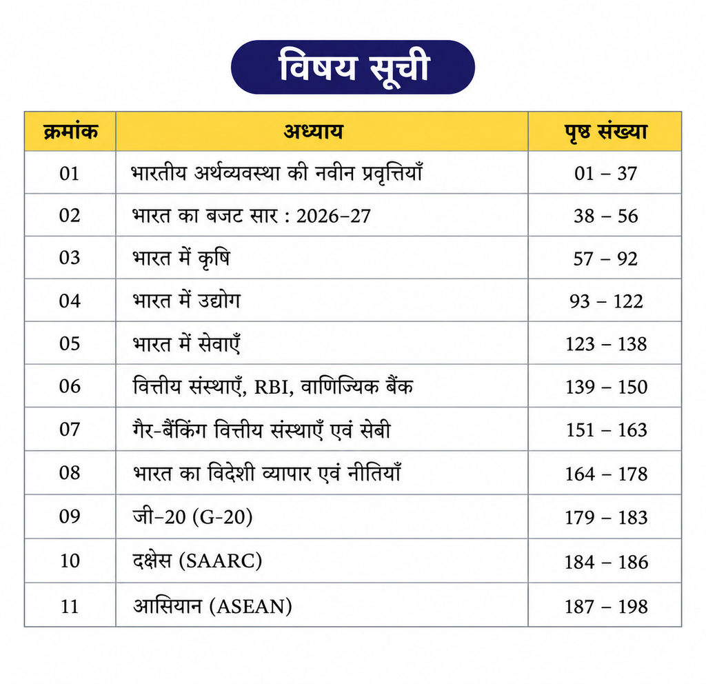 Aakar MPPSC Unit 08 Prelims Unit 08 Bharat Ki Arthvyavastha (Hindi Medium)